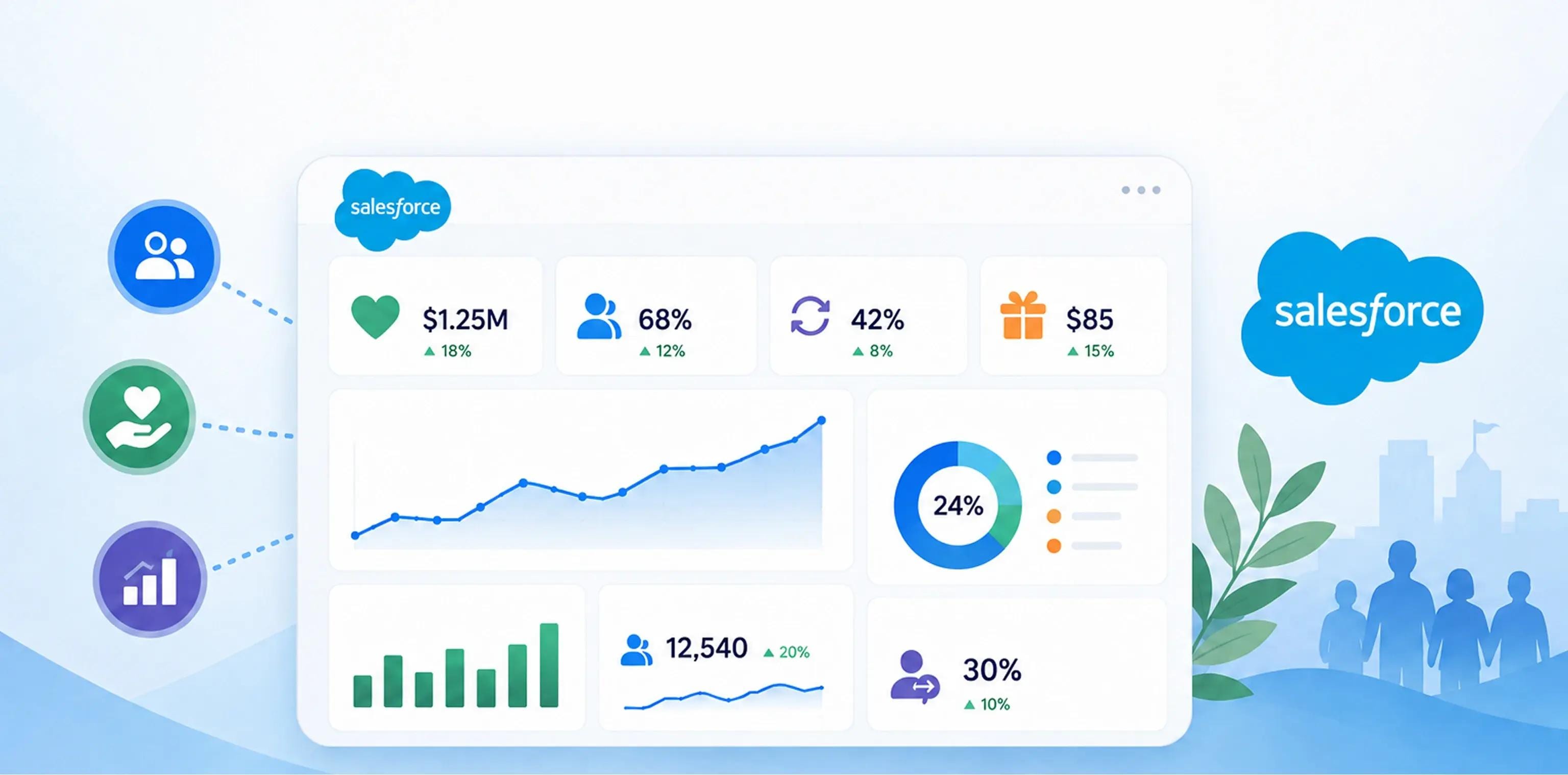 Must-Track Salesforce KPIs Every Nonprofit Should Monitor